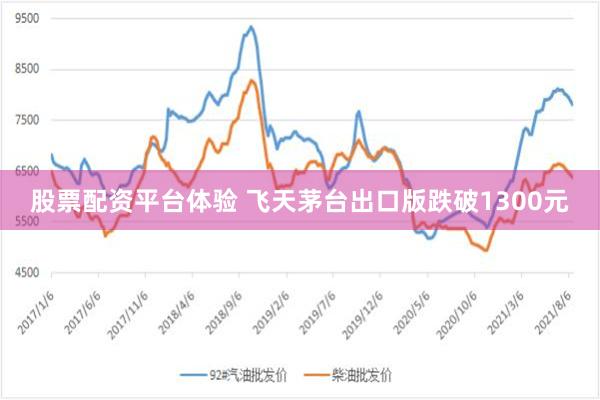 股票配资平台体验 飞天茅台出口版跌破1300元